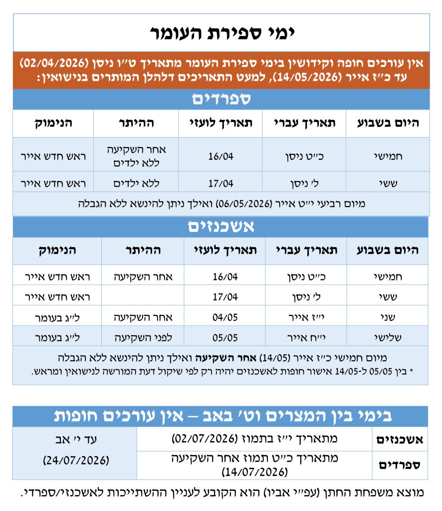 ימי ספירת העומר - זמנים אסורים לחתונה